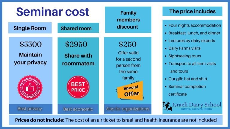 Dairy Herd Management Seminar cost